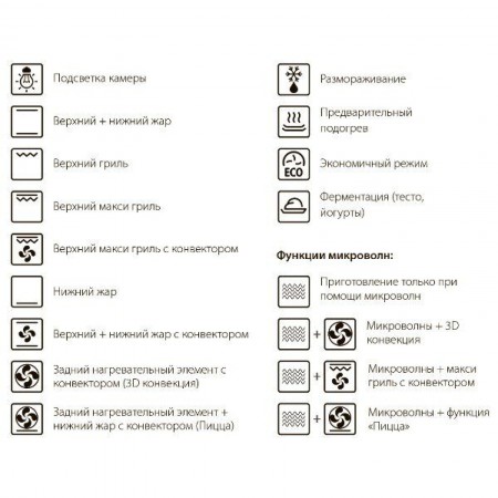 Cuptor Fabiano   FBOM 730 Black  A-18